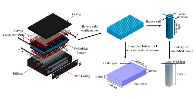  Understanding and Addressing the “Cooling Performance of the Hybrid Battery is Low” Message