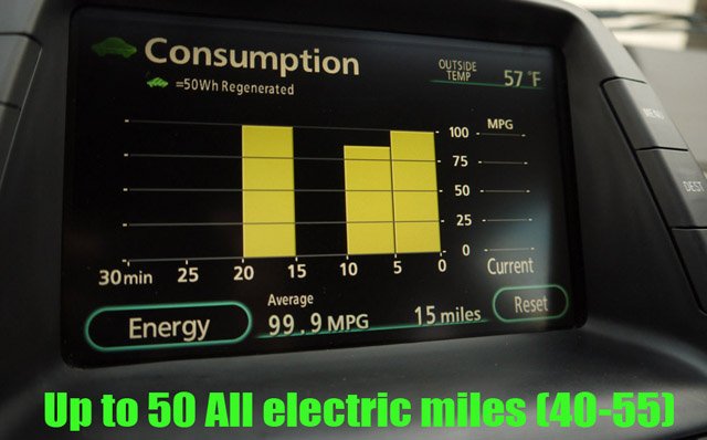 Ev Car Conversion